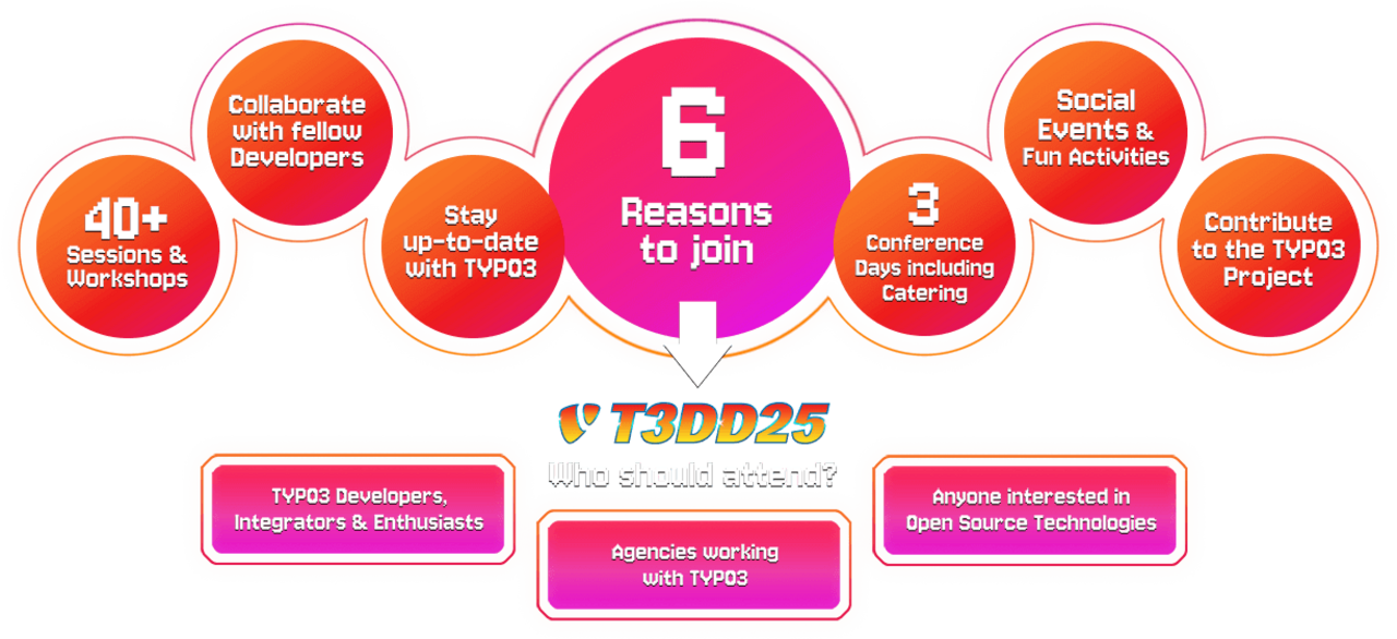 6 reasons to join T3DD25: 1- 40+ sessions & workshops, 2- Collaborate with fellow developers, 3- Stay up-to-date with TYPO3, 4- 3 Conference days including catering, 5- Social events & fun activities, 6- Contribute to the TYPO3 project. Who should attend? TYPO3 Developers & Enthusiasts, Agencies working with TYPO3, Anyone interested in Open Source Technologies